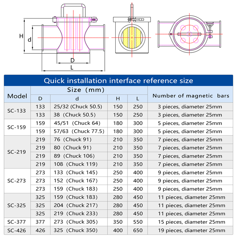 Industrial Magnet Oil Filter E - Oil Filter review and price