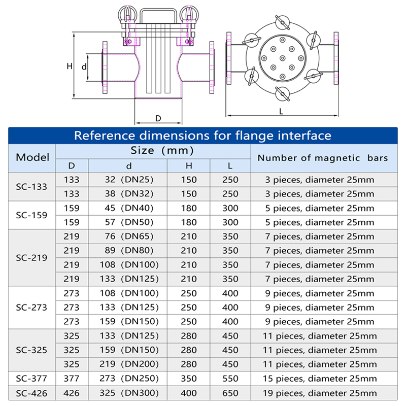 Industrial Magnet Oil Filter E - Oil Filter review and price
